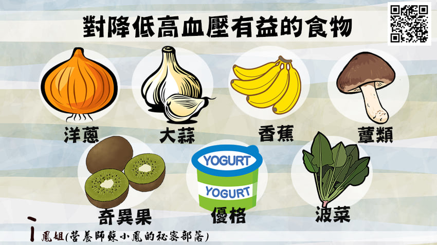 營養師列出7種對降低高血壓有益的食物。（圖／翻攝自蘇小鳳營養師）