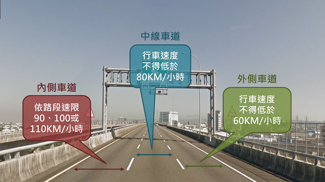 國道塞車時亂象叢生,很多人會在內側車道龜速行駛,造成外側車道比較快的奇異現象。(圖/新北交通警察大隊)