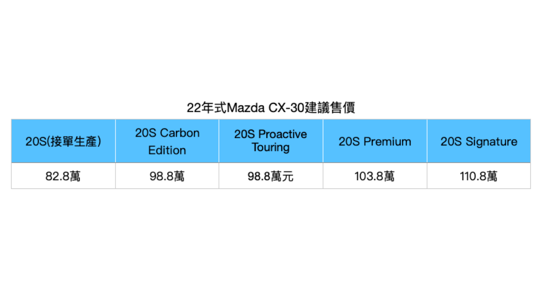 除了接單生產的20S之外,全車系皆導入了CTS全速域巡航模式車道維持輔助系統。(圖片來源/ TVBS)