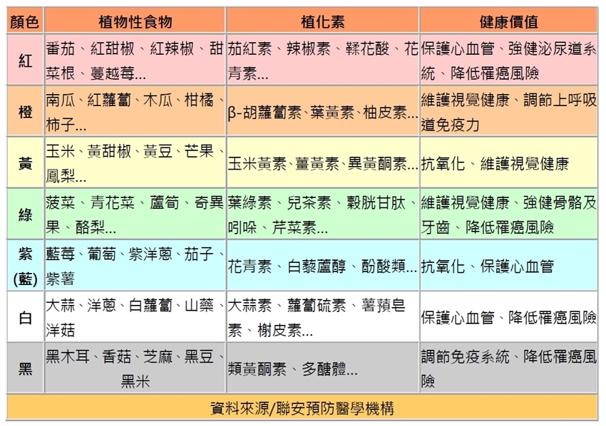 （圖／聯安診所提供）