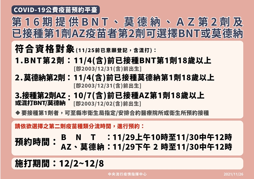 第16期疫苗僅提供第二劑+混打。(圖/指揮中心提供)