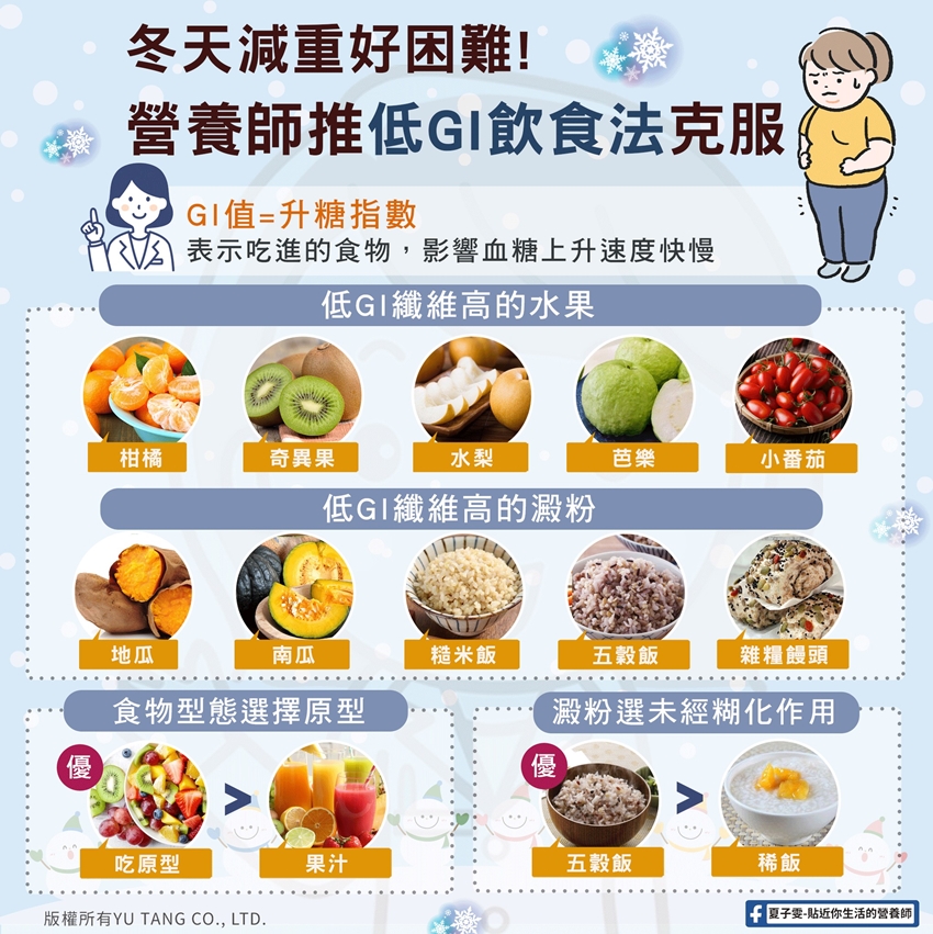 營養師推薦低GI飲食法。(圖/翻攝自夏子雯臉書)