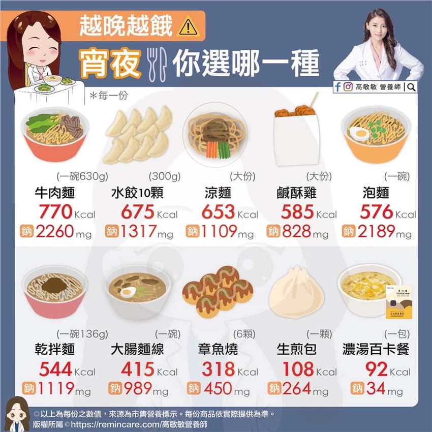 (圖/高敏敏營養師臉書)