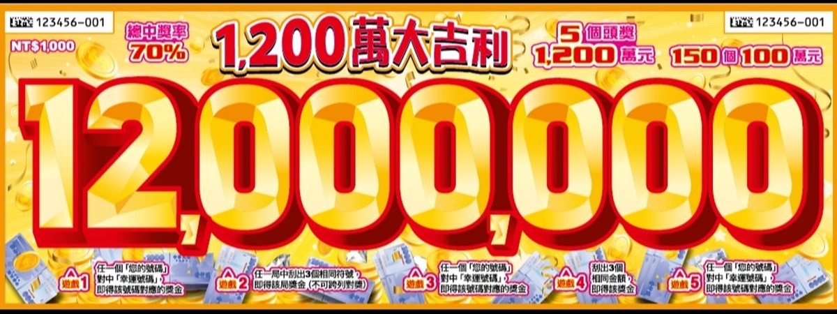 1200萬大吉利-頭獎1200萬。(圖/翻攝自台彩官網)