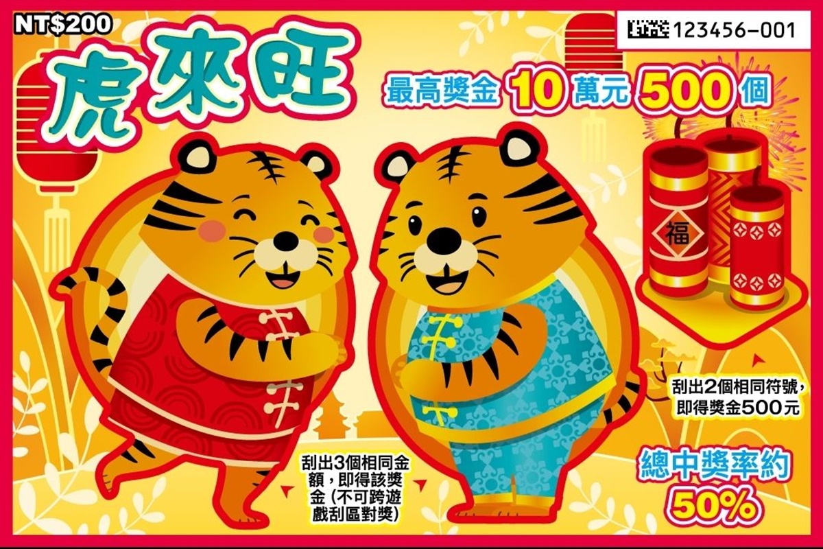 虎來旺總中獎率高達50.1%，最高獎金10萬元共500個。（圖／翻攝自台彩官網）