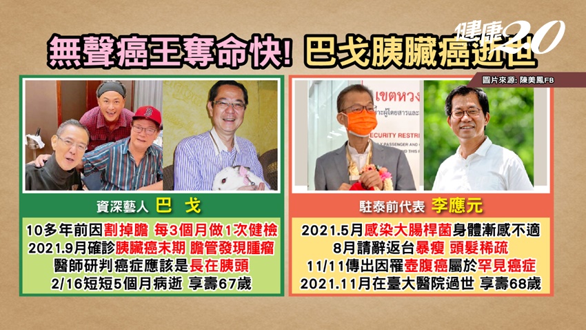 無聲癌王奪命快。(圖/健康2.0)