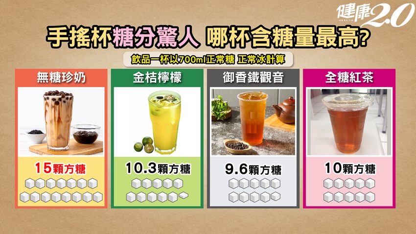 手搖杯糖分驚人。(圖/健康2.0)