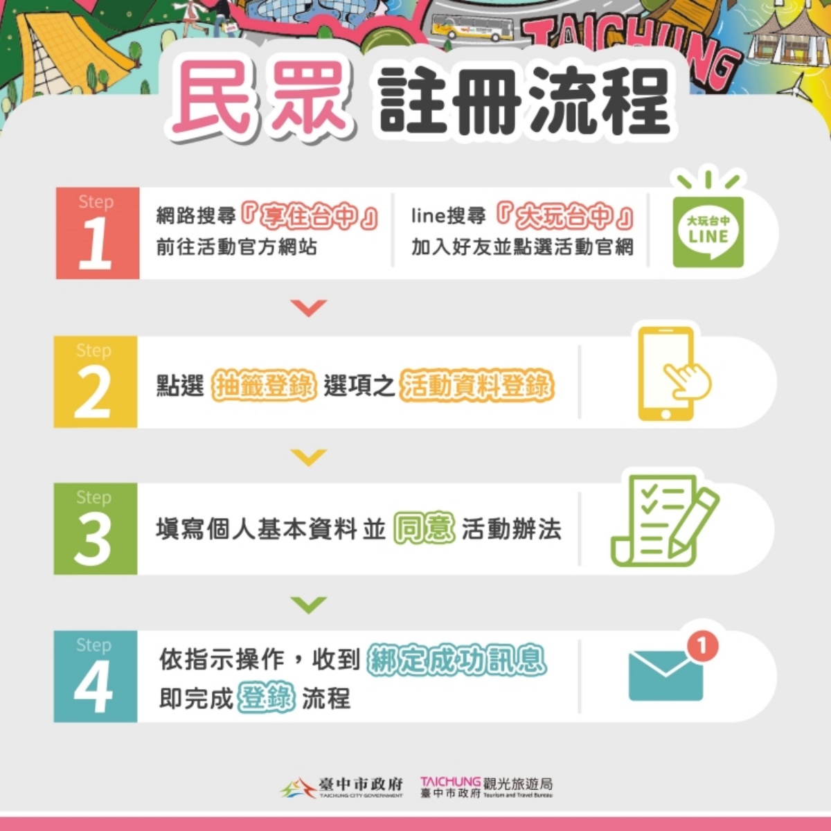 第2波「GO！享住台中」活動於即日起開放登錄。（圖／翻攝自台中觀旅局）