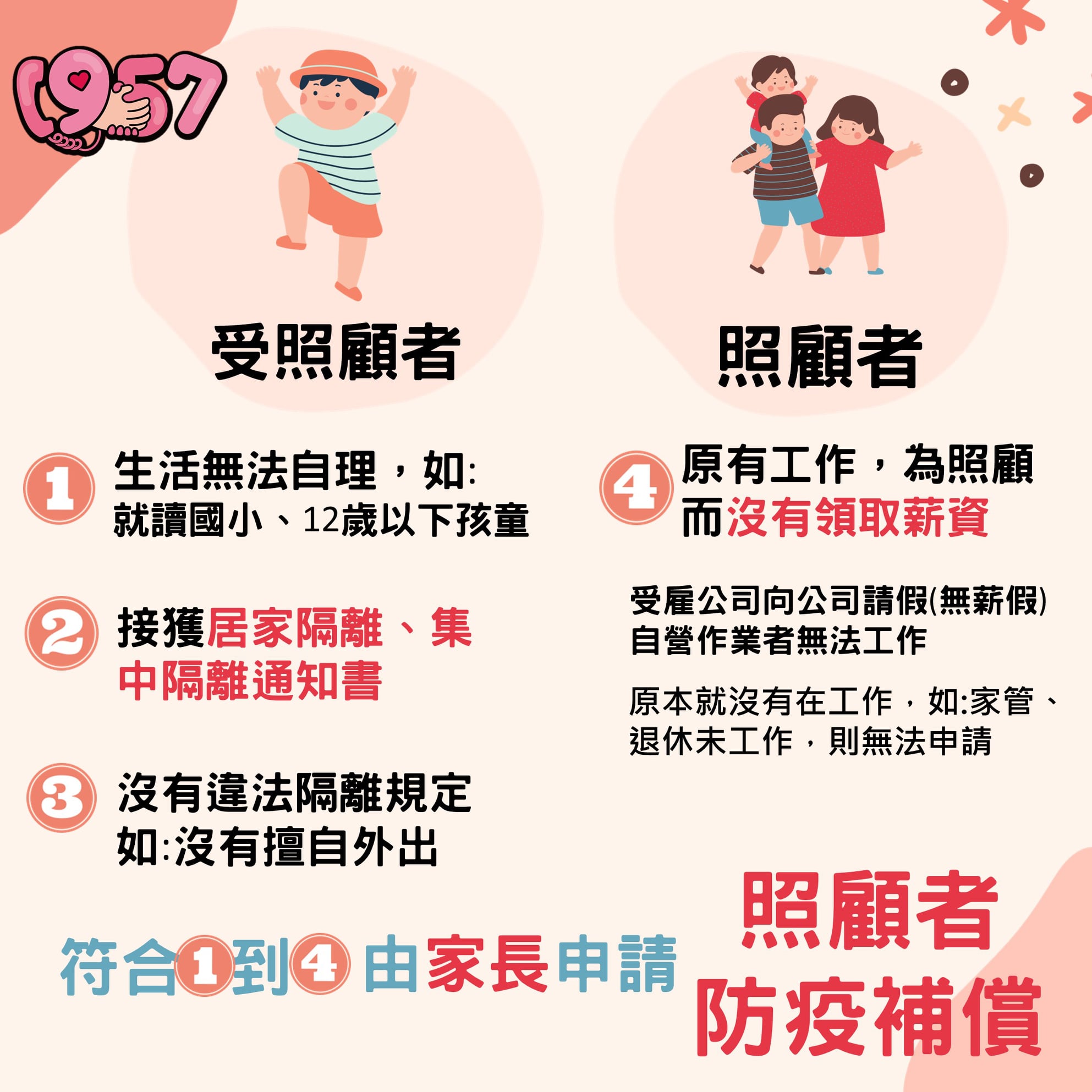 與確診者接觸匡列隔離的防疫補償金領取,須符合以上7大資格。(圖/翻攝自衛福部1957福利諮詢專線臉書)