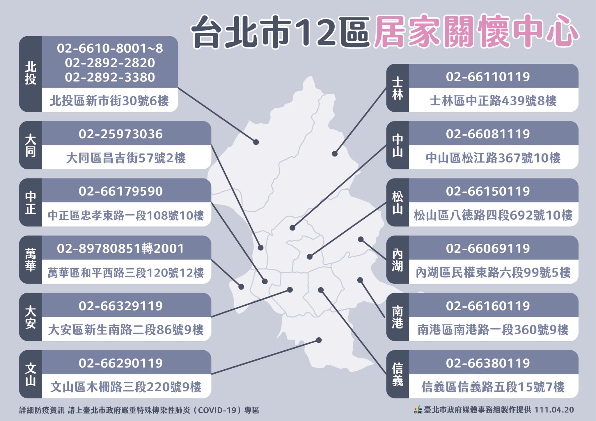台北市12區的居家關懷中心電話一覽。(圖/台北市政府)