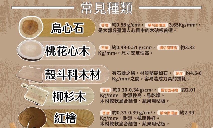 不同木材的砧板性質也不同。（圖／翻攝自農委會臉書）