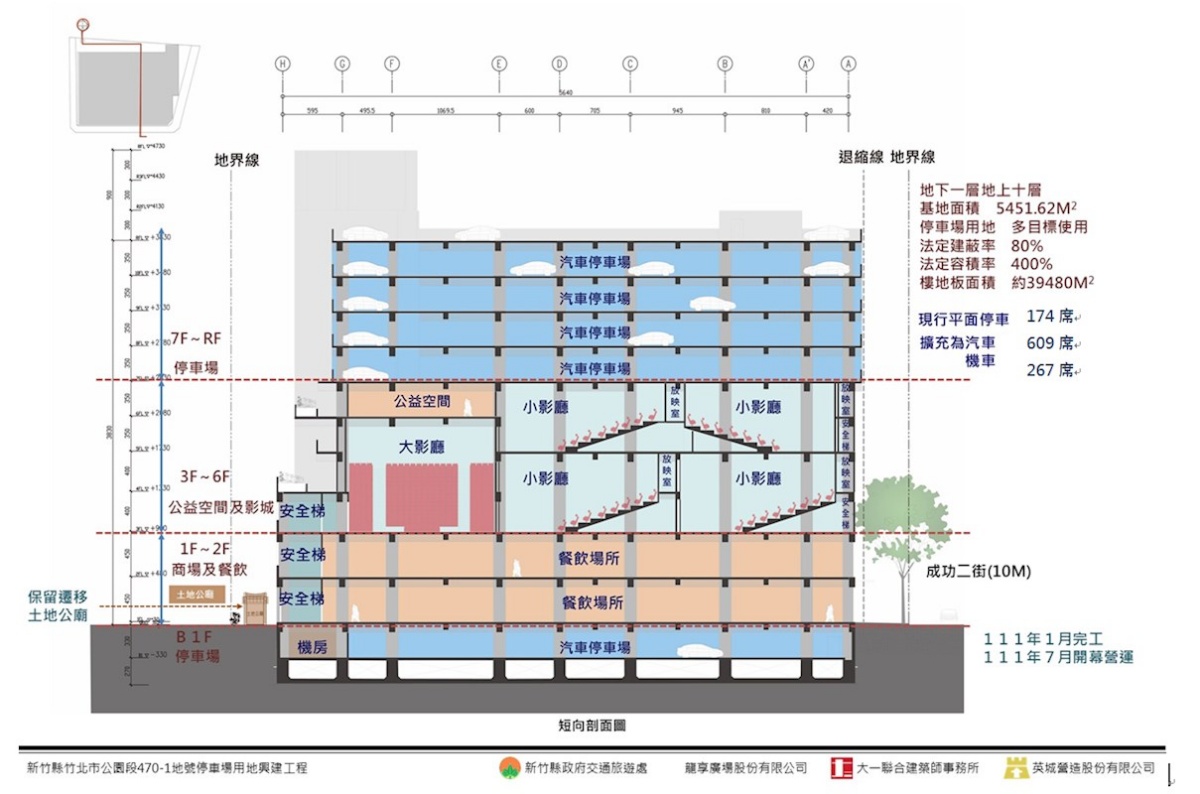 館內包含電影院、美食及公益空間等等。（模擬圖／業者提供）