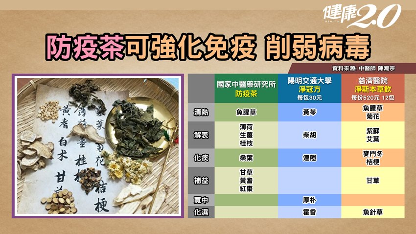 防疫茶可強化免疫。(圖/健康2.0)