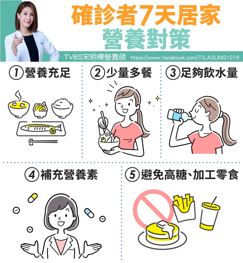 營養師宋明樺對確診者設計了「7天居家營養對策」。(圖/翻攝自宋明樺營養師臉書)