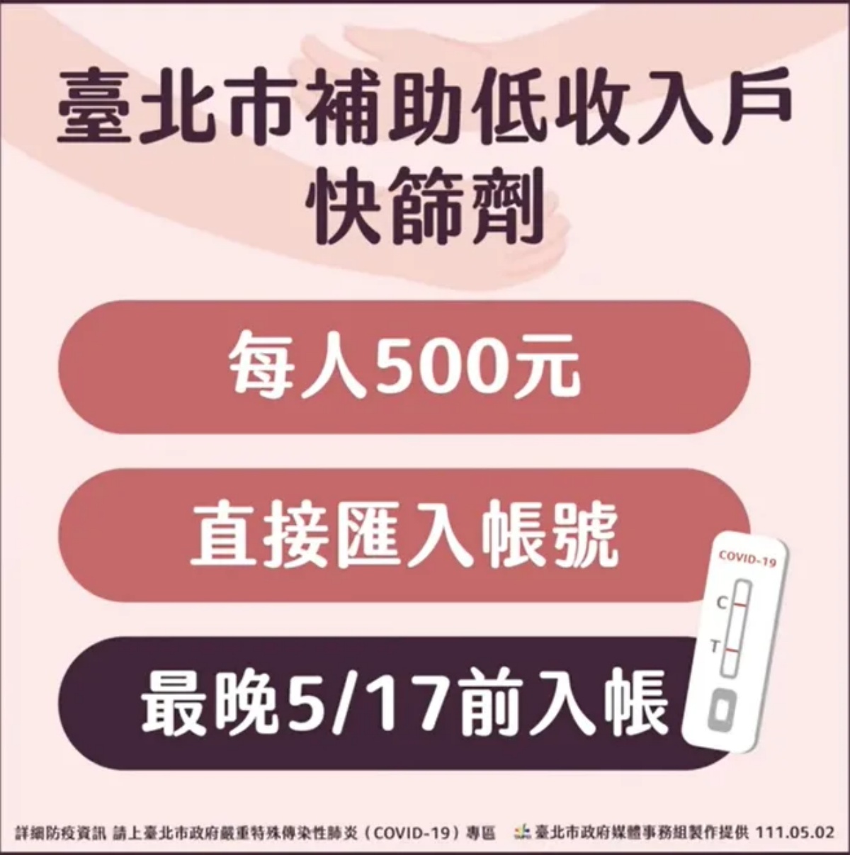 針對低收入戶民眾,台北市提供快篩補助。(圖/台北市政府)