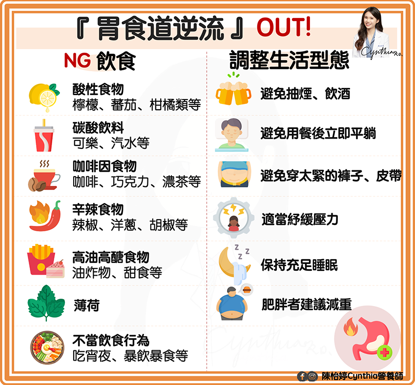 胃食道逆流OUT！（圖／營養師陳怡婷提供）