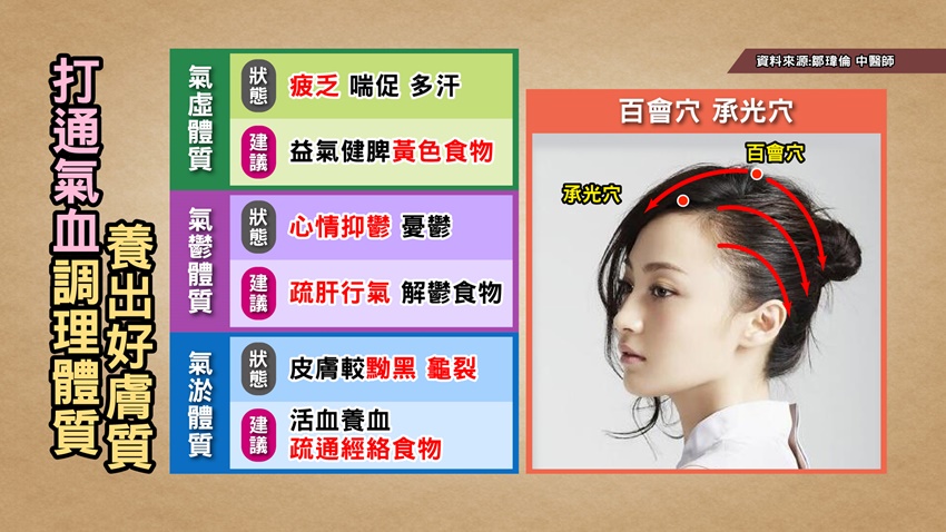 刺激百會穴20～30次，可以讓頭皮放鬆。（圖／健康2.0 YT）