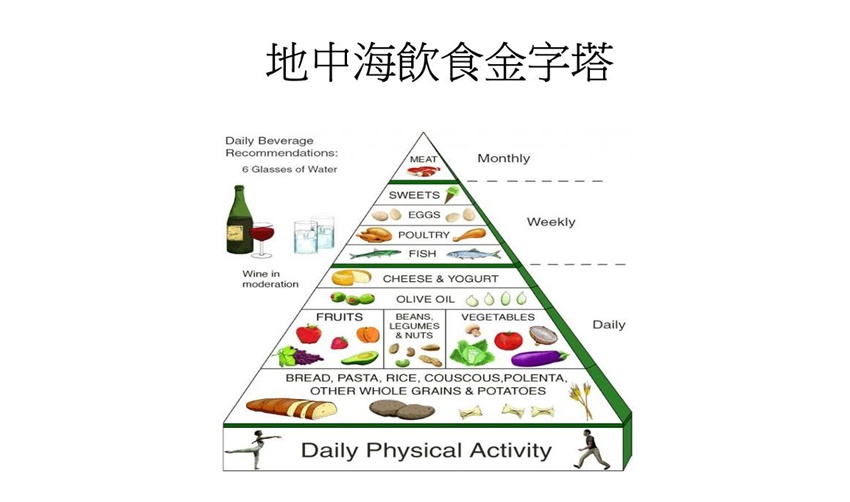 地中海飲食金字塔。（圖／翻攝自吳映蓉博士營養天地臉書）