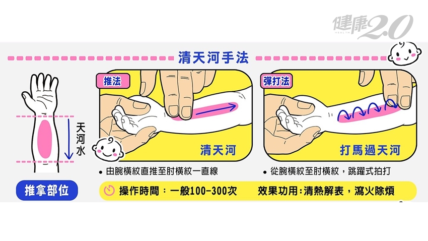清天河手法。(圖/李章智提供)
