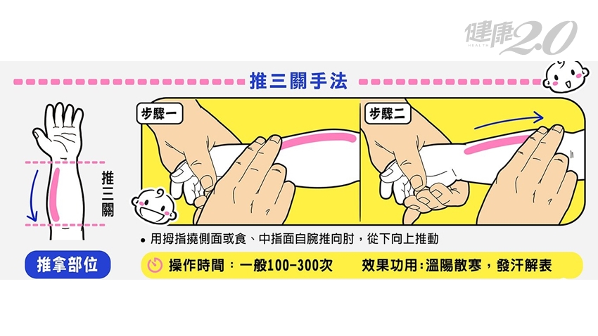 推三關手法。(圖/李章智提供)