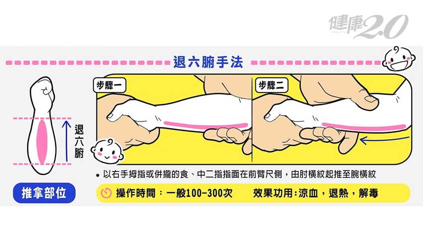 退六腑手法。(圖/李章智提供)