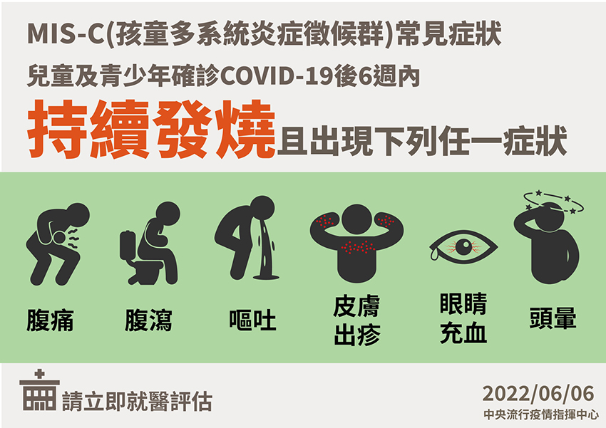 若兒童及青少年在確診6週內持續發燒,且出現6大症狀,應立即就醫。(圖/中央流行疫情指揮中心提供)