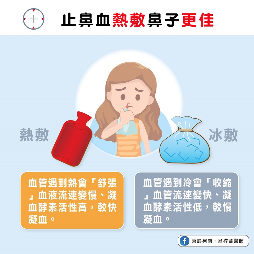 翁梓華表示流鼻血時,熱敷其實更能有效止血。(圖/翻攝自翁梓華臉書)
