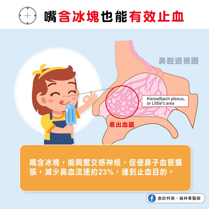 嘴巴含冰塊也有止鼻血效果。(圖/翻攝自翁梓華臉書)