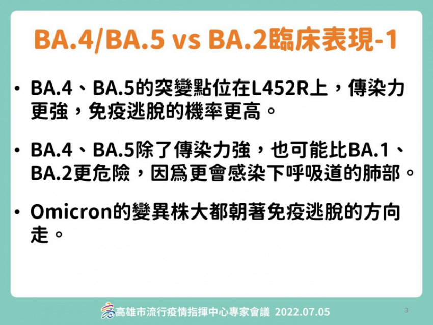 BA.4/BA.5 vs BA.2臨床表現-1。(圖/高雄市流行疫情指揮中心)