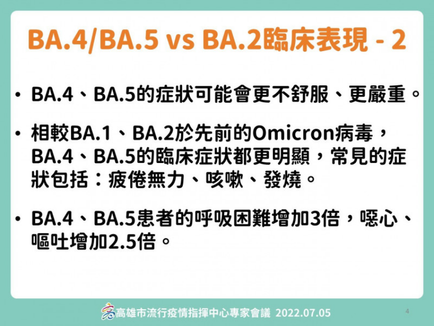 BA.4/BA.5 vs BA.2臨床表現-2。(圖/高雄市流行疫情指揮中心)