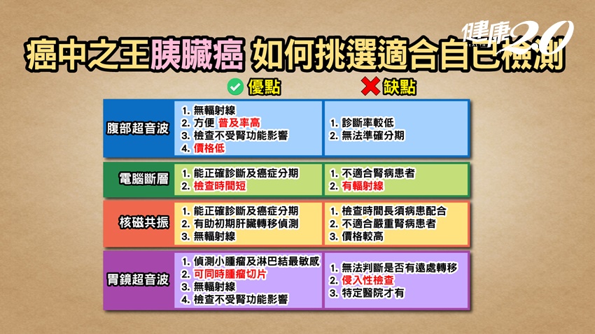 癌王自我檢測。（圖／TVBS《健康2.0》）