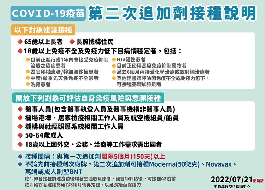 新冠疫苗第二次追加劑接種說明。(圖/中央流行疫情指揮中心)