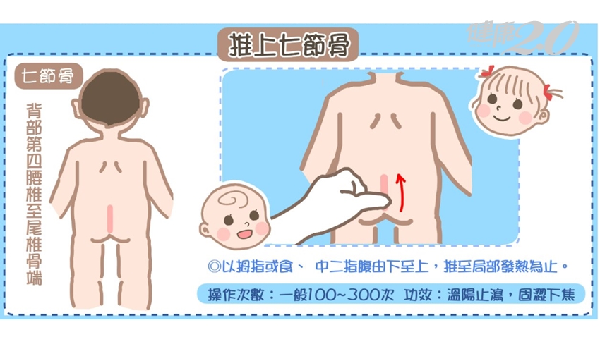 兒童尿床,按摩穴道有效幫助改善。(圖/李章智提供)