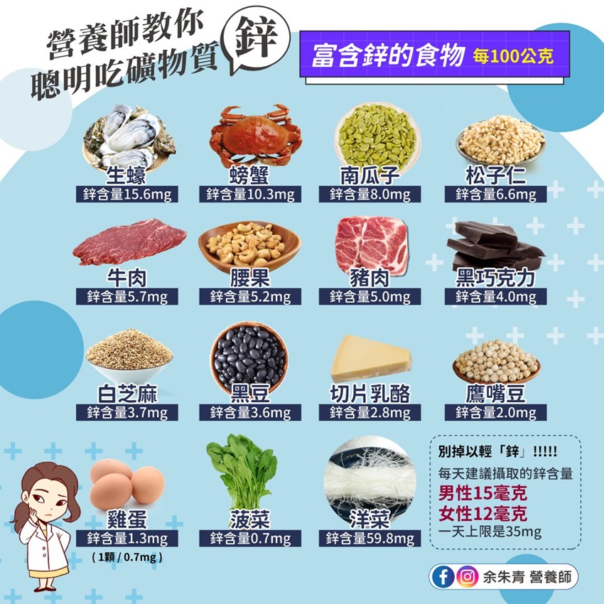 富含鋅的食物。(圖/余朱青營養師提供)