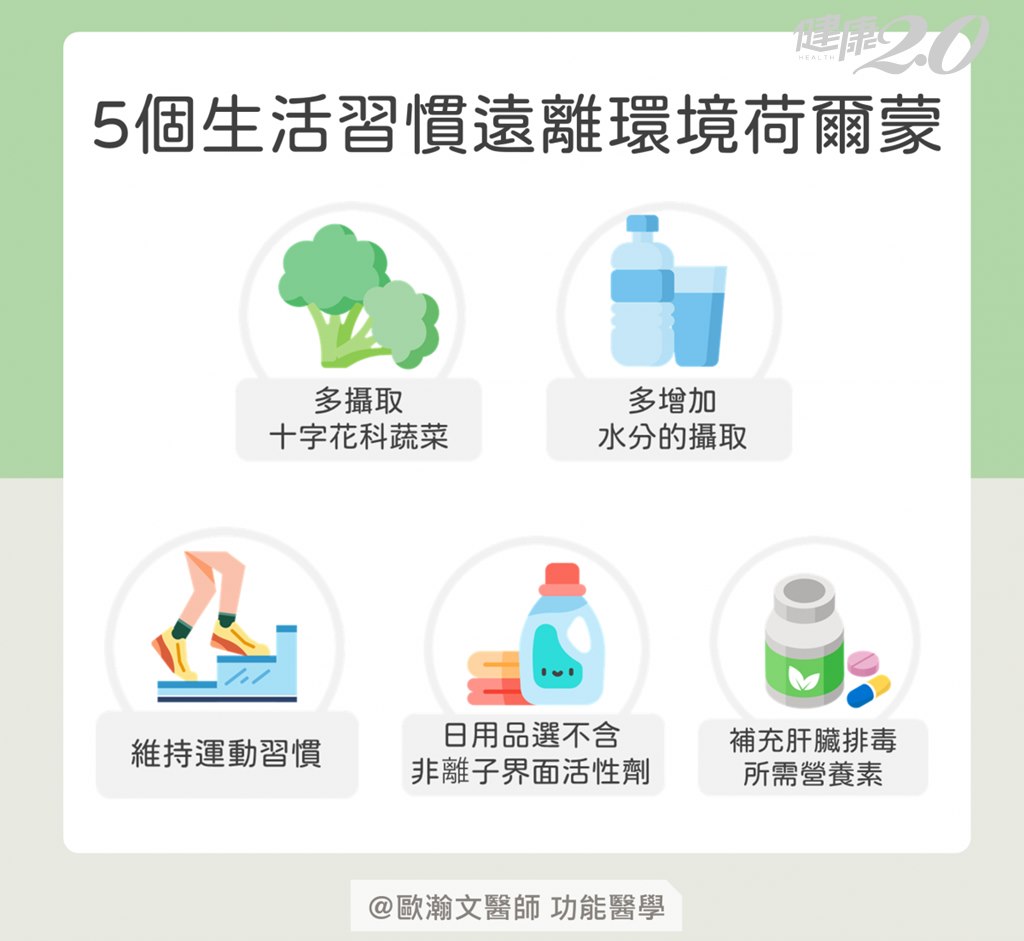養成5個生活習慣遠離環境荷爾蒙。(圖/歐瀚文醫師)