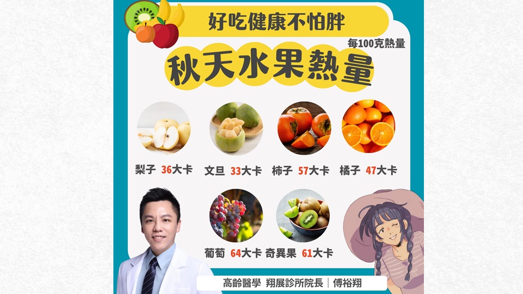 6種秋季水果營養素和熱量。(圖/翻攝自傅裕翔醫師臉書)