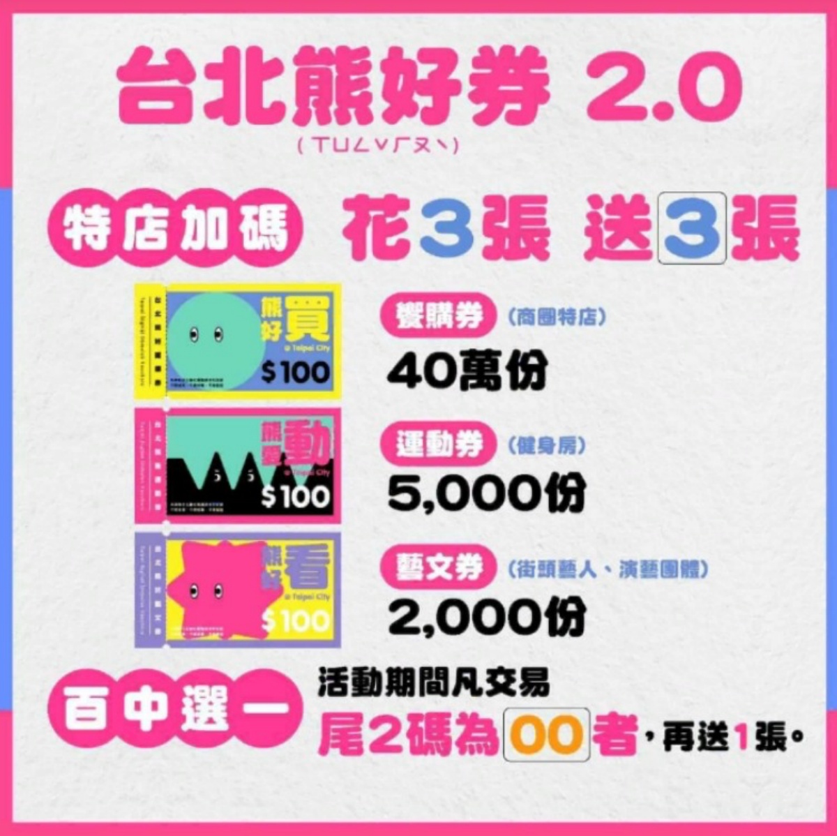 12/4前至饗購券特店消費，還有「花３張、送３張」的特店禮喔。（圖／台北市政府提供）