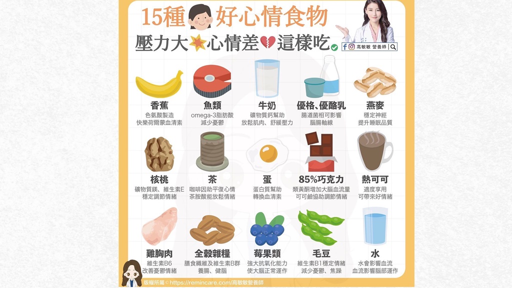 15種好心情食物一覽表。（圖／翻攝自營養師高敏敏臉書）