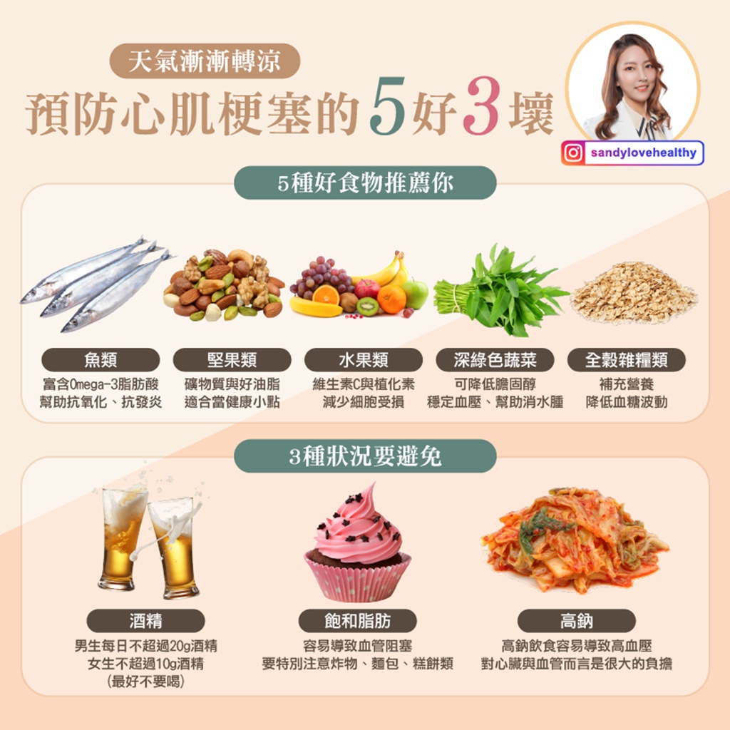 營養師提醒預防心肌梗塞的「5好3壞」食物。(圖片/翻攝自彭逸珊營養師臉書)