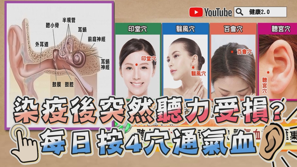 染疫後可以透過按摩4穴位來通氣血。（圖／健康2.0）