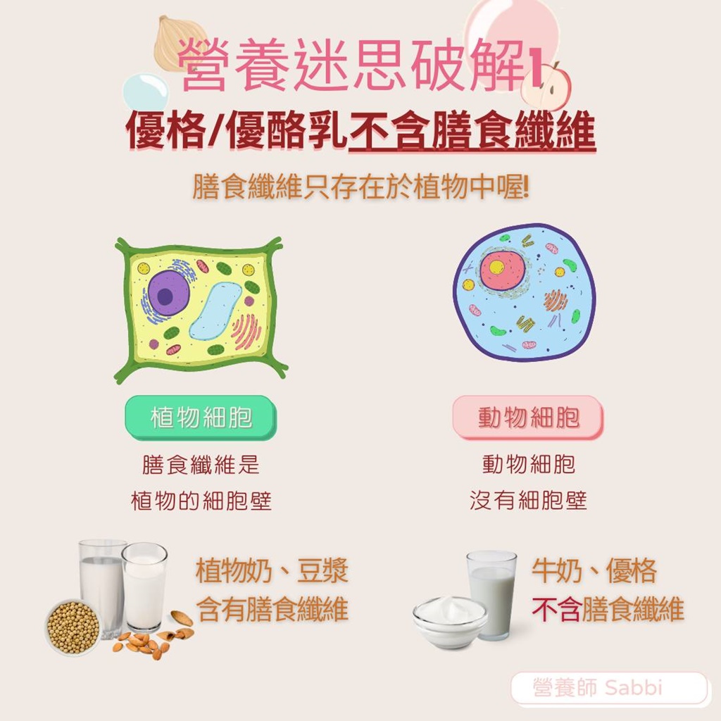 優格有乳酸菌,但不含膳食纖維。(圖/翻攝自營養師sabbi IG)