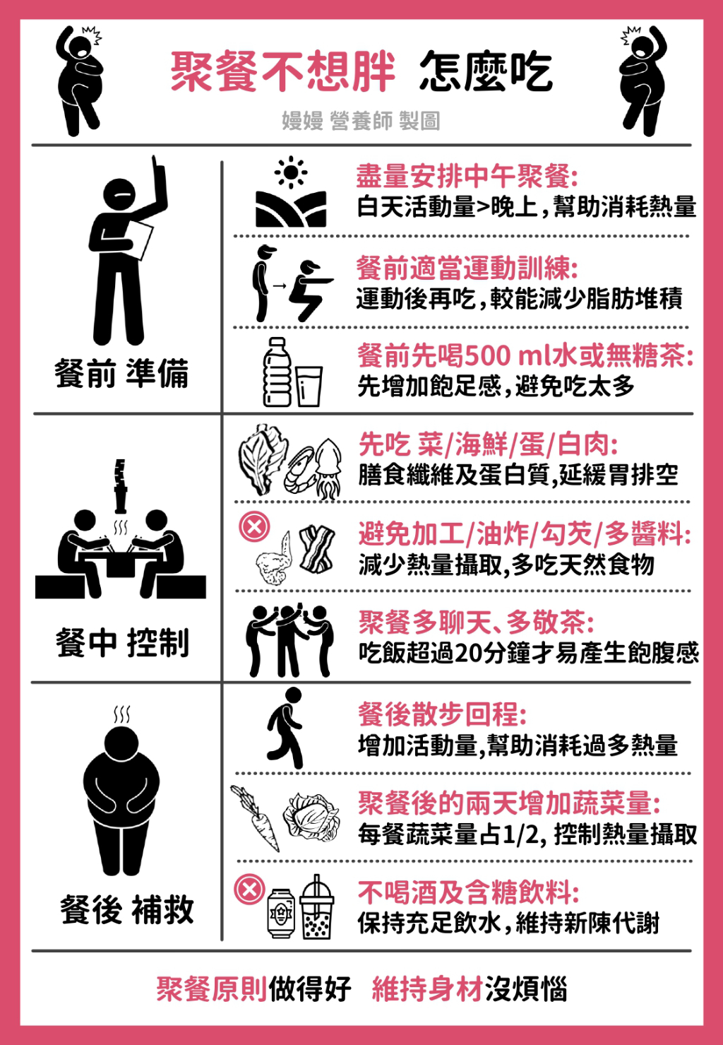 「聚餐不怕胖」飲食法。 （圖／翻攝自營養師嫚嫚臉書）