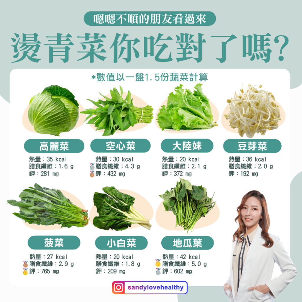 燙青菜熱量。（圖／翻攝自營養師彭逸珊臉書）