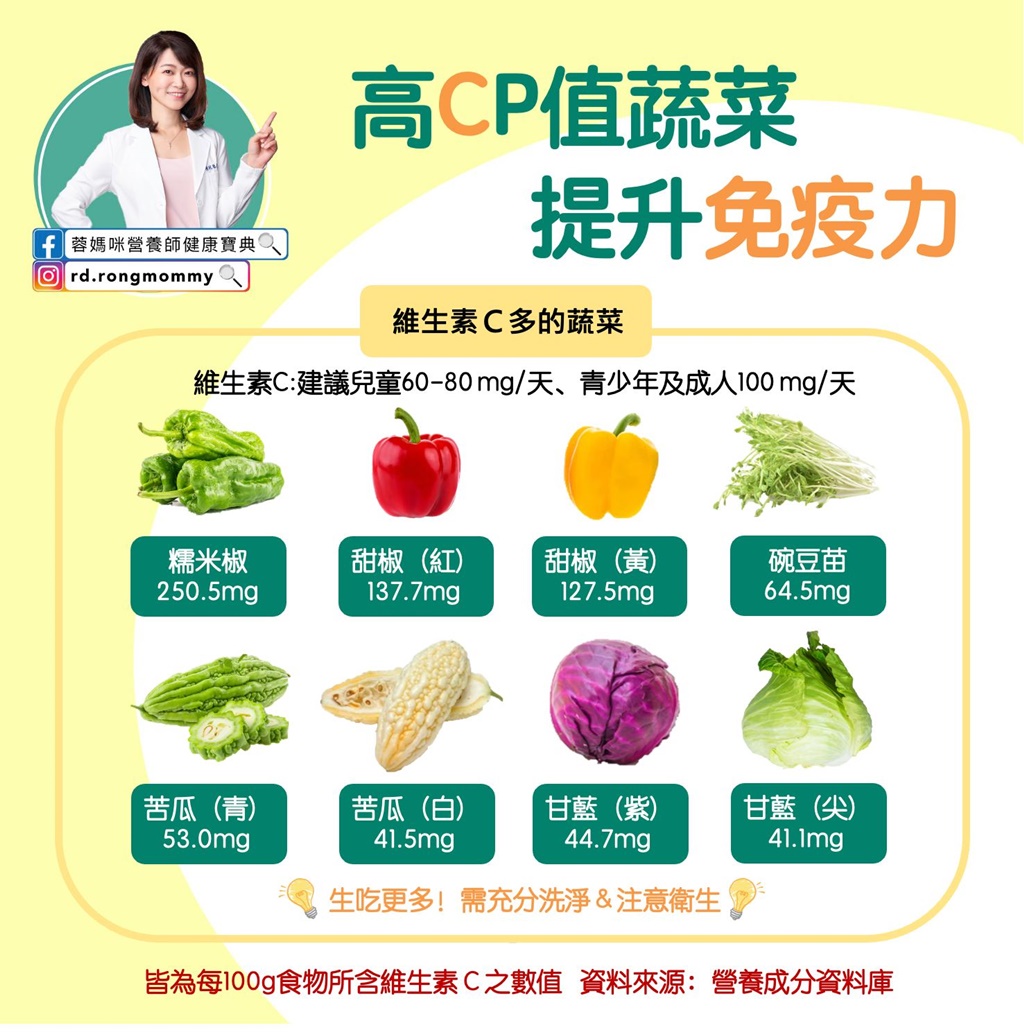 高CP值蔬菜。(圖/翻攝自陳冠蓉營養師臉書)