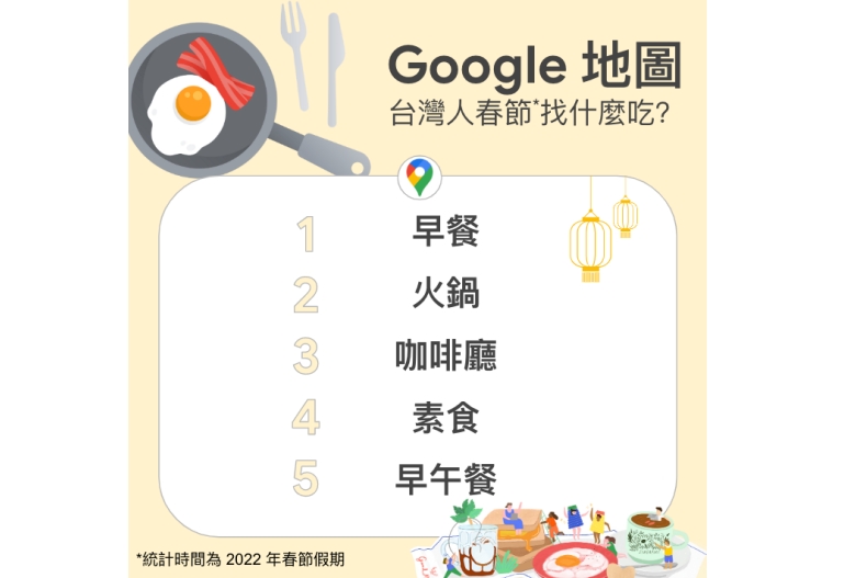 過年期間早餐店一間難求。（圖／Google提供）