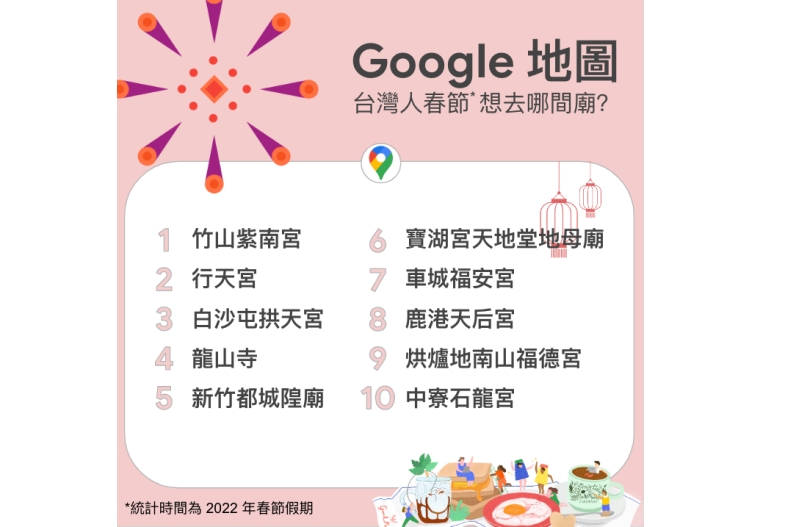 前10名春節必去廟宇。（圖／Google提供）