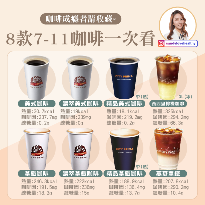 7-11咖啡一覽。(圖/翻攝自「愛健康營養師 珊珊」臉書)