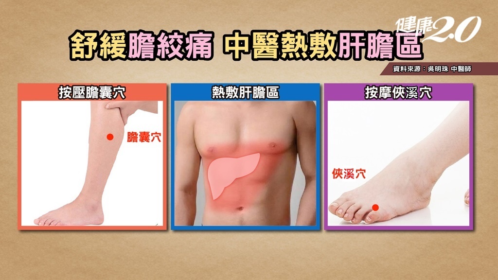 緩解膽結石絞痛穴位大公開。(圖/健康2.0)