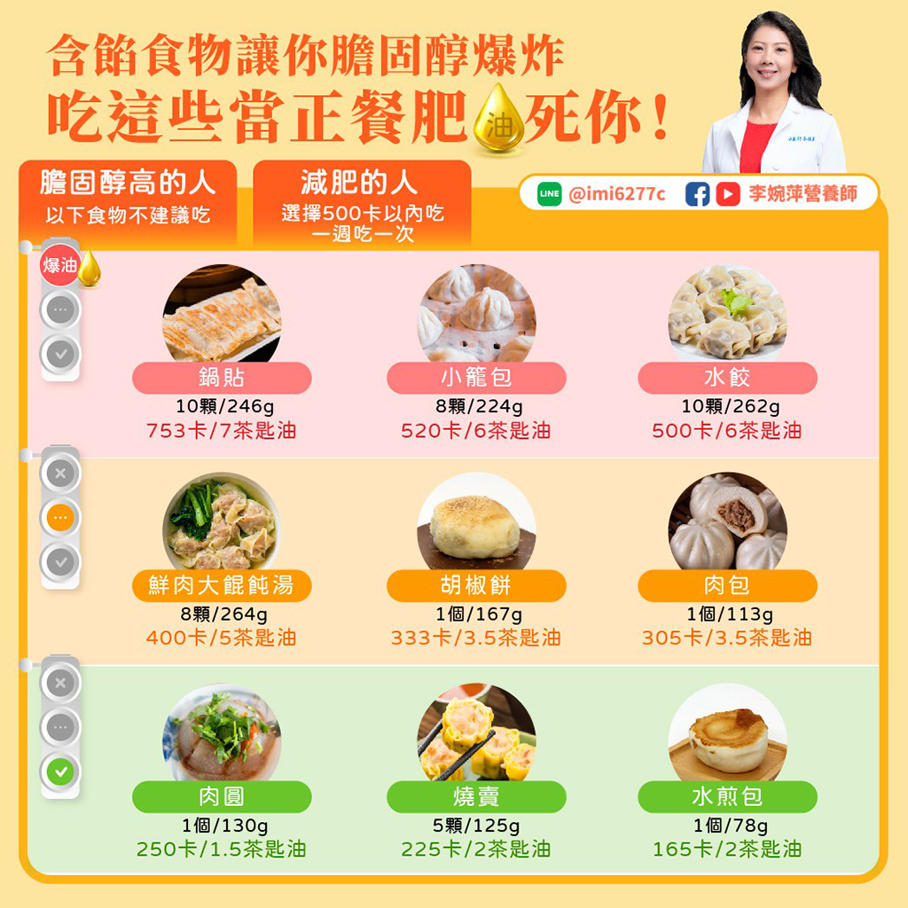 包餡食物熱量表。(圖/翻攝自營養師李婉萍臉書)