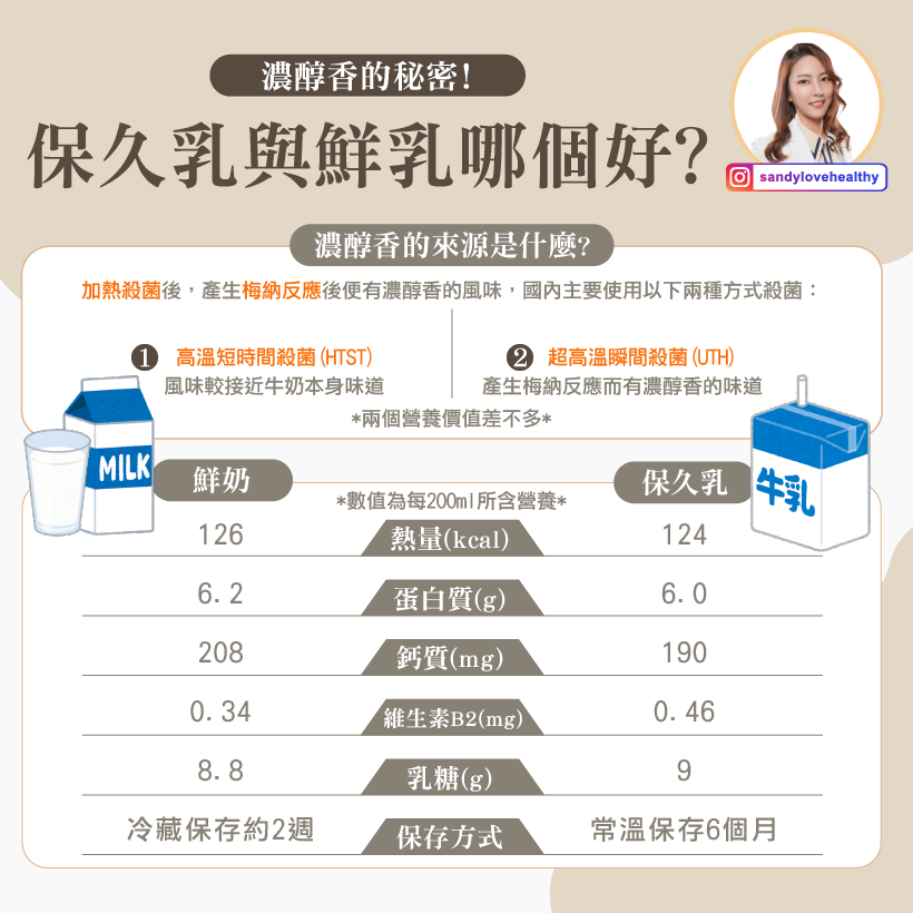 牛奶濃醇香的秘密。(圖/翻攝自彭逸珊營養師臉書)